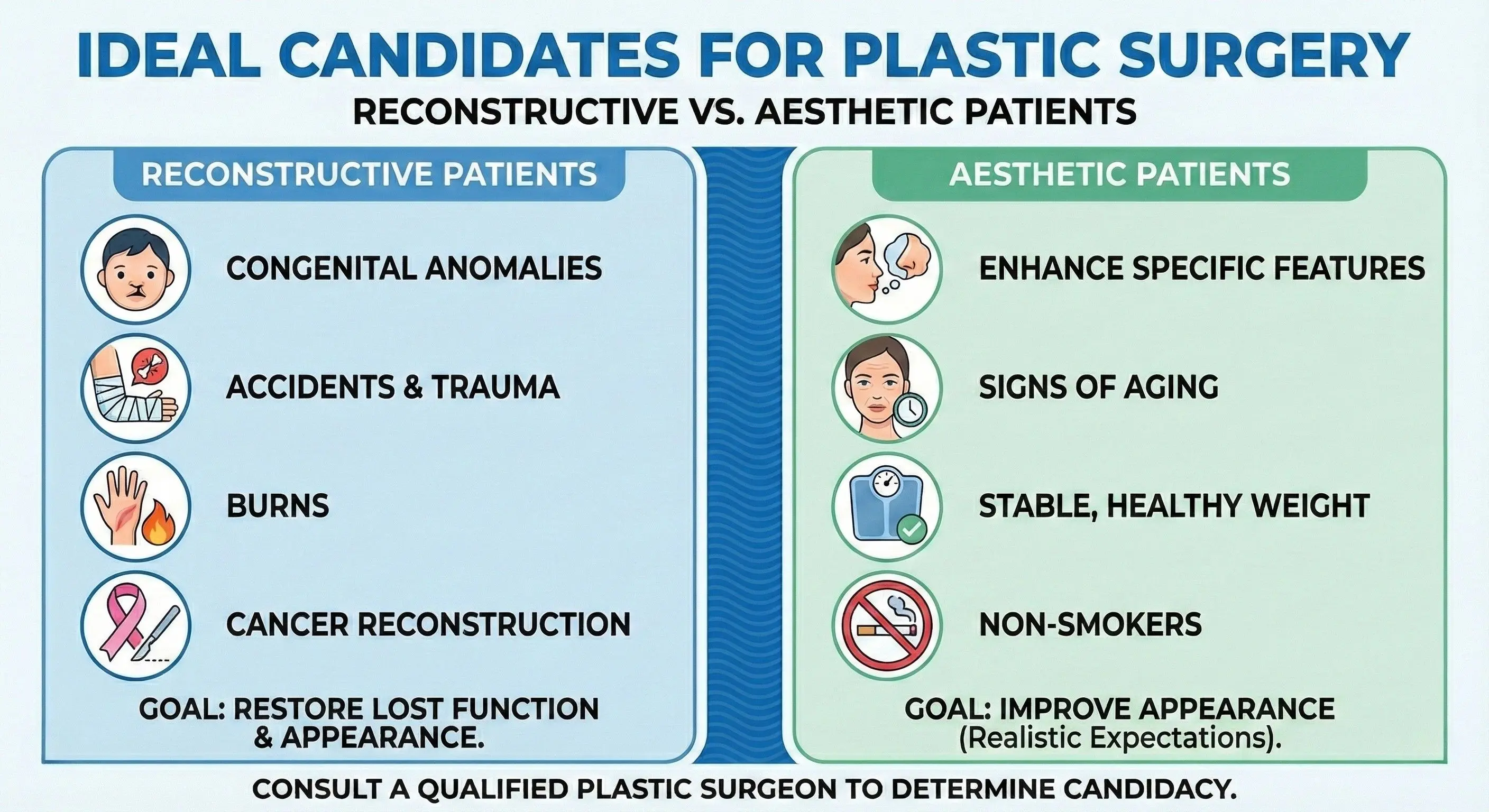Who Are the Ideal Candidates for Plastic Surgery